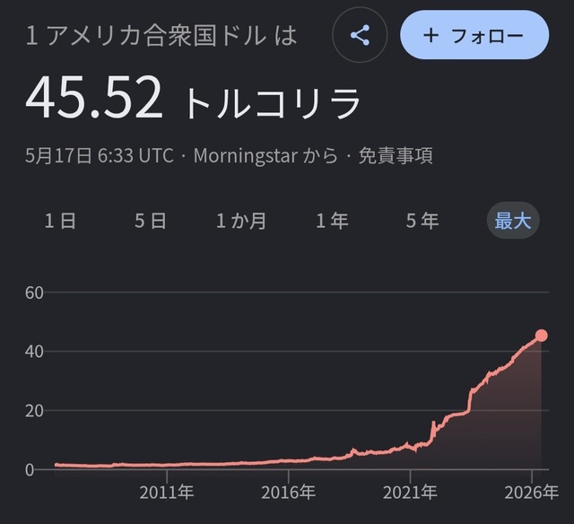 【悲報】積み立てNISA解約民あらわるｗｗｗｗｗ | 【悲報】積み立てNISA解約民あらわるｗｗｗｗｗ | 【悲報】積み立てNISA解約民あらわるｗｗｗｗｗ | 【悲報】積み立てNISA解約民あらわるｗｗｗｗｗ | 【悲報】積み立てNISA解約民あらわるｗｗｗｗｗ | 【悲報】積み立てNISA解約民あらわるｗｗｗｗｗ | 【悲報】積み立てNISA解約民あらわるｗｗｗｗｗ | 【悲報】積み立てNISA解約民あらわるｗｗｗｗｗ | 【悲報】積み立てNISA解約民あらわるｗｗｗｗｗ | 【悲報】積み立てNISA解約民あらわるｗｗｗｗｗ | やっちまった速報(画像19010501031921_10)