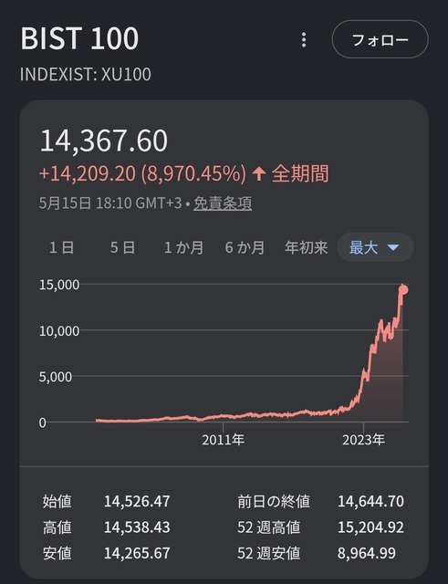 【悲報】積み立てNISA解約民あらわるｗｗｗｗｗ | 【悲報】積み立てNISA解約民あらわるｗｗｗｗｗ | 【悲報】積み立てNISA解約民あらわるｗｗｗｗｗ | 【悲報】積み立てNISA解約民あらわるｗｗｗｗｗ | 【悲報】積み立てNISA解約民あらわるｗｗｗｗｗ | 【悲報】積み立てNISA解約民あらわるｗｗｗｗｗ | 【悲報】積み立てNISA解約民あらわるｗｗｗｗｗ | 【悲報】積み立てNISA解約民あらわるｗｗｗｗｗ | 【悲報】積み立てNISA解約民あらわるｗｗｗｗｗ | 【悲報】積み立てNISA解約民あらわるｗｗｗｗｗ | 【悲報】積み立てNISA解約民あらわるｗｗｗｗｗ | やっちまった速報(画像19010501481096_11)