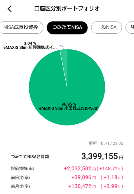 【悲報】積み立てNISA解約民あらわるｗｗｗｗｗ | 【悲報】積み立てNISA解約民あらわるｗｗｗｗｗ | 【悲報】積み立てNISA解約民あらわるｗｗｗｗｗ | 【悲報】積み立てNISA解約民あらわるｗｗｗｗｗ | やっちまった速報(画像19010458346133_4)