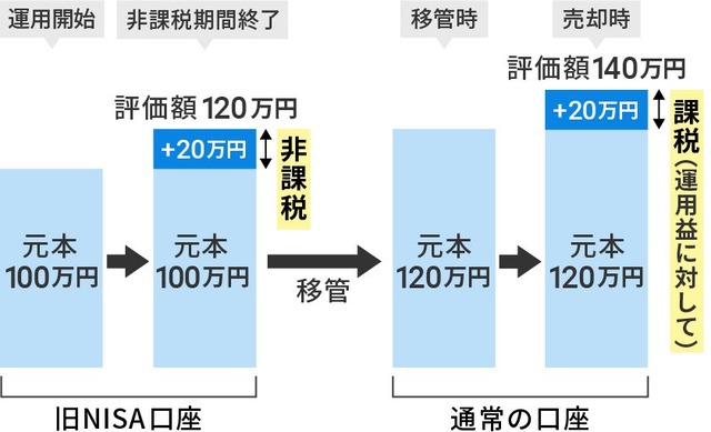 【悲報】積み立てNISA解約民あらわるｗｗｗｗｗ | 【悲報】積み立てNISA解約民あらわるｗｗｗｗｗ | 【悲報】積み立てNISA解約民あらわるｗｗｗｗｗ | 【悲報】積み立てNISA解約民あらわるｗｗｗｗｗ | 【悲報】積み立てNISA解約民あらわるｗｗｗｗｗ | 【悲報】積み立てNISA解約民あらわるｗｗｗｗｗ | 【悲報】積み立てNISA解約民あらわるｗｗｗｗｗ | 【悲報】積み立てNISA解約民あらわるｗｗｗｗｗ | やっちまった速報(画像19010500177198_8)