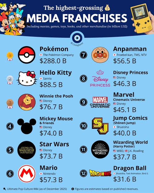 【朗報】「ユニバ」が東京ディズニーを抜き世界3位のテーマパークにｗｗｗｗｗｗ | 【朗報】「ユニバ」が東京ディズニーを抜き世界3位のテーマパークにｗｗｗｗｗｗ | 【朗報】「ユニバ」が東京ディズニーを抜き世界3位のテーマパークにｗｗｗｗｗｗ | 【朗報】「ユニバ」が東京ディズニーを抜き世界3位のテーマパークにｗｗｗｗｗｗ | やっちまった速報(画像19060529604652_4)