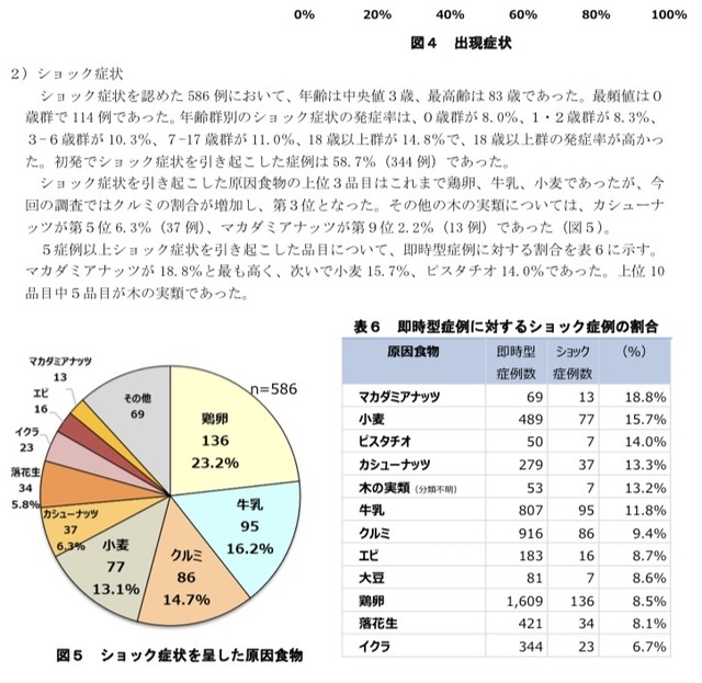 【悲報】ジジイ「卵アレルギーだから温玉抜いてくれ」結果wwwwwwwww | 【悲報】ジジイ「卵アレルギーだから温玉抜いてくれ」結果wwwwwwwww | 【悲報】ジジイ「卵アレルギーだから温玉抜いてくれ」結果wwwwwwwww | 【悲報】ジジイ「卵アレルギーだから温玉抜いてくれ」結果wwwwwwwww | 【悲報】ジジイ「卵アレルギーだから温玉抜いてくれ」結果wwwwwwwww | 【悲報】ジジイ「卵アレルギーだから温玉抜いてくれ」結果wwwwwwwww | 【悲報】ジジイ「卵アレルギーだから温玉抜いてくれ」結果wwwwwwwww | やっちまった速報(画像19100430369936_7)