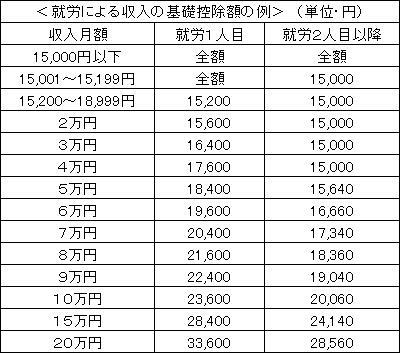 【悲報】生活保護受給者 保護費を18%引き上げるよう国に要求する | 【悲報】生活保護受給者 保護費を18%引き上げるよう国に要求する | やっちまった速報(画像24050820020803_2)