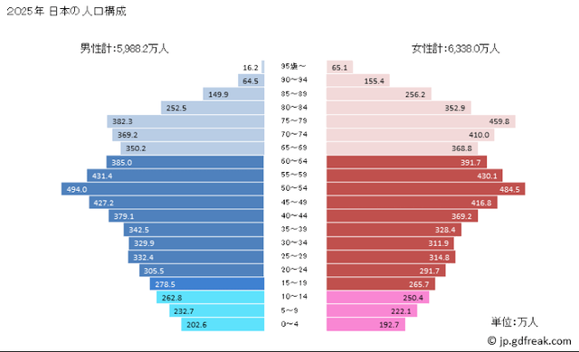 【悲報】生活保護受給者 保護費を18%引き上げるよう国に要求する | 【悲報】生活保護受給者 保護費を18%引き上げるよう国に要求する | 【悲報】生活保護受給者 保護費を18%引き上げるよう国に要求する | やっちまった速報(画像24050820324547_3)