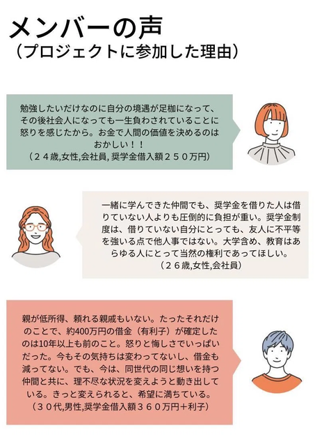 奨学金「あげるんちゃうで？貸すんやで？」高校生「はい…」→結果www | 奨学金「あげるんちゃうで？貸すんやで？」高校生「はい…」→結果www | やっちまった速報(画像24110810533795_2)