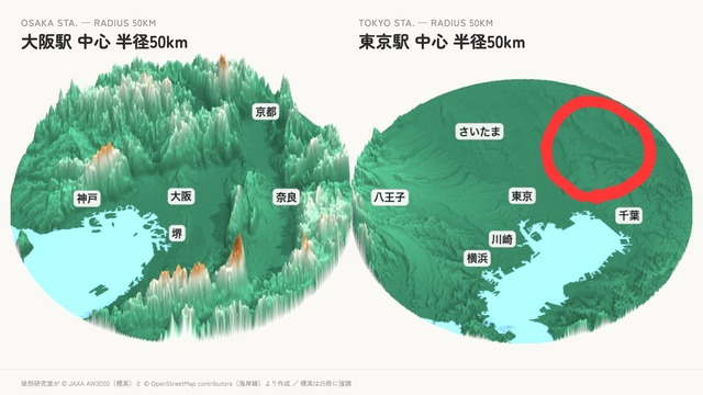 【画像】関東平野、よくよく見たら明らかに広すぎるwwwwwwwww | 【画像】関東平野、よくよく見たら明らかに広すぎるwwwwwwwww | 【画像】関東平野、よくよく見たら明らかに広すぎるwwwwwwwww | やっちまった速報(画像26010834916313_3)