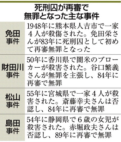 【速報】元死刑囚の袴田巌さん、たった58年拘束されただけで国民の血税から500万円ゲットｗｗｗｗｗｗｗｗｗｗｗ | 【速報】元死刑囚の袴田巌さん、たった58年拘束されただけで国民の血税から500万円ゲットｗｗｗｗｗｗｗｗｗｗｗ | 【速報】元死刑囚の袴田巌さん、たった58年拘束されただけで国民の血税から500万円ゲットｗｗｗｗｗｗｗｗｗｗｗ | 【速報】元死刑囚の袴田巌さん、たった58年拘束されただけで国民の血税から500万円ゲットｗｗｗｗｗｗｗｗｗｗｗ | 【速報】元死刑囚の袴田巌さん、たった58年拘束されただけで国民の血税から500万円ゲットｗｗｗｗｗｗｗｗｗｗｗ | 【速報】元死刑囚の袴田巌さん、たった58年拘束されただけで国民の血税から500万円ゲットｗｗｗｗｗｗｗｗｗｗｗ | 【速報】元死刑囚の袴田巌さん、たった58年拘束されただけで国民の血税から500万円ゲットｗｗｗｗｗｗｗｗｗｗｗ | やっちまった速報(画像26110814176971_7)