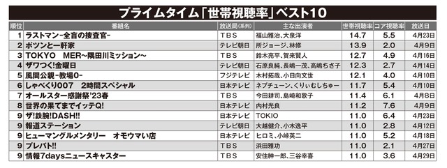 【朗報】粗品さん、あの件について勝利宣言ｗｗｗｗｗｗｗｗｗｗｗ | 【朗報】粗品さん、あの件について勝利宣言ｗｗｗｗｗｗｗｗｗｗｗ | 【朗報】粗品さん、あの件について勝利宣言ｗｗｗｗｗｗｗｗｗｗｗ | 【朗報】粗品さん、あの件について勝利宣言ｗｗｗｗｗｗｗｗｗｗｗ | 【朗報】粗品さん、あの件について勝利宣言ｗｗｗｗｗｗｗｗｗｗｗ | 【朗報】粗品さん、あの件について勝利宣言ｗｗｗｗｗｗｗｗｗｗｗ | 【朗報】粗品さん、あの件について勝利宣言ｗｗｗｗｗｗｗｗｗｗｗ | 【朗報】粗品さん、あの件について勝利宣言ｗｗｗｗｗｗｗｗｗｗｗ | 【朗報】粗品さん、あの件について勝利宣言ｗｗｗｗｗｗｗｗｗｗｗ | 【朗報】粗品さん、あの件について勝利宣言ｗｗｗｗｗｗｗｗｗｗｗ | 【朗報】粗品さん、あの件について勝利宣言ｗｗｗｗｗｗｗｗｗｗｗ | 【朗報】粗品さん、あの件について勝利宣言ｗｗｗｗｗｗｗｗｗｗｗ | 【朗報】粗品さん、あの件について勝利宣言ｗｗｗｗｗｗｗｗｗｗｗ | 【朗報】粗品さん、あの件について勝利宣言ｗｗｗｗｗｗｗｗｗｗｗ | 【朗報】粗品さん、あの件について勝利宣言ｗｗｗｗｗｗｗｗｗｗｗ | 【朗報】粗品さん、あの件について勝利宣言ｗｗｗｗｗｗｗｗｗｗｗ | 【朗報】粗品さん、あの件について勝利宣言ｗｗｗｗｗｗｗｗｗｗｗ | 【朗報】粗品さん、あの件について勝利宣言ｗｗｗｗｗｗｗｗｗｗｗ | 【朗報】粗品さん、あの件について勝利宣言ｗｗｗｗｗｗｗｗｗｗｗ | やっちまった速報(画像29040831489482_19)