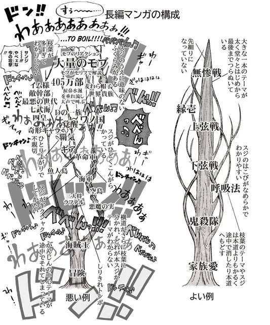 マシリト「尾田さんは話を詰め込む癖があるからすごい読みにくい」 | マシリト「尾田さんは話を詰め込む癖があるからすごい読みにくい」 | マシリト「尾田さんは話を詰め込む癖があるからすごい読みにくい」 | マシリト「尾田さんは話を詰め込む癖があるからすごい読みにくい」 | マシリト「尾田さんは話を詰め込む癖があるからすごい読みにくい」 | マシリト「尾田さんは話を詰め込む癖があるからすごい読みにくい」 | やっちまった速報(画像30080832602844_6)