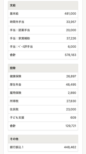 39歳薬剤師の給与明細が流出、ガチで夢が無さ過ぎる | 39歳薬剤師の給与明細が流出、ガチで夢が無さ過ぎる | やっちまった速報(画像01010922934339_2)