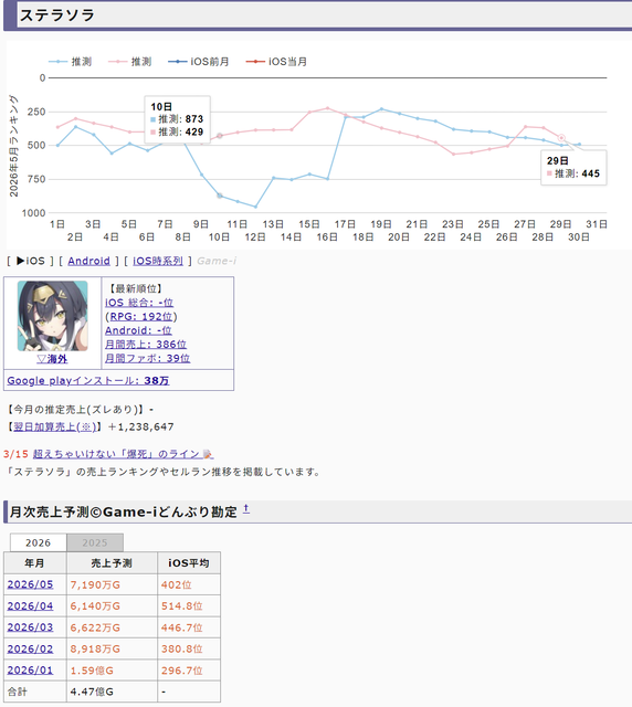 【速報】カバー株式会社の社運を賭けた