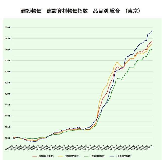 【悲報】ZOZO建て替え建設費のみで1000億これからさらに資材人件費高騰化←これｗｗｗｗｗｗｗｗｗｗｗｗｗ | 【悲報】ZOZO建て替え建設費のみで1000億これからさらに資材人件費高騰化←これｗｗｗｗｗｗｗｗｗｗｗｗｗ | 【悲報】ZOZO建て替え建設費のみで1000億これからさらに資材人件費高騰化←これｗｗｗｗｗｗｗｗｗｗｗｗｗ | 【悲報】ZOZO建て替え建設費のみで1000億これからさらに資材人件費高騰化←これｗｗｗｗｗｗｗｗｗｗｗｗｗ | 【悲報】ZOZO建て替え建設費のみで1000億これからさらに資材人件費高騰化←これｗｗｗｗｗｗｗｗｗｗｗｗｗ | やっちまった速報(画像06145856559492_5)