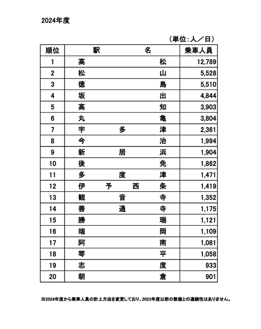 【朗報】徳島駅さん、遂に「自動改札機」を導入 | 【朗報】徳島駅さん、遂に「自動改札機」を導入 | 【朗報】徳島駅さん、遂に「自動改札機」を導入 | 【朗報】徳島駅さん、遂に「自動改札機」を導入 | 【朗報】徳島駅さん、遂に「自動改札機」を導入 | やっちまった速報(画像06174836414731_5)