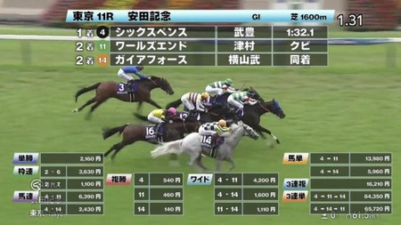 競馬関係者ですが、キャプテン渡辺ってお前ら的にどうなん？
 | やっちまった速報(ピックアップ1)