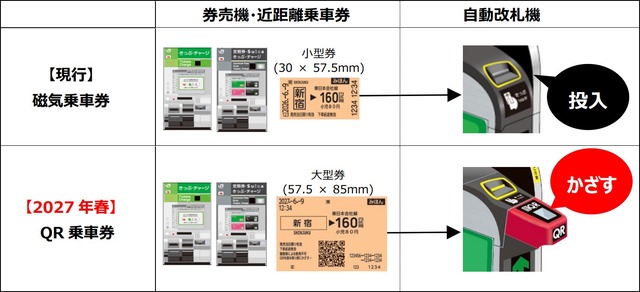 【画像】JR東日本「磁気券を廃止してQRコード大型券へ置き換えるよ」 | 【画像】JR東日本「磁気券を廃止してQRコード大型券へ置き換えるよ」 | 【画像】JR東日本「磁気券を廃止してQRコード大型券へ置き換えるよ」 | 【画像】JR東日本「磁気券を廃止してQRコード大型券へ置き換えるよ」 | 【画像】JR東日本「磁気券を廃止してQRコード大型券へ置き換えるよ」 | やっちまった速報(画像10134902651091_5)