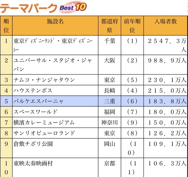 【朗報】ジャングリア沖縄、ついに大人一人2970円のチケットを発売ｗｗｗｗｗｗ | 【朗報】ジャングリア沖縄、ついに大人一人2970円のチケットを発売ｗｗｗｗｗｗ | やっちまった速報(画像11174849097034_2)
