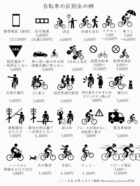 【悲報】自転車の道交法改悪の件、話題にならなくなるWWWWWWWWWWWWWWWWWWWWWW | 【悲報】自転車の道交法改悪の件、話題にならなくなるWWWWWWWWWWWWWWWWWWWWWW | やっちまった速報(画像12094901423869_2)