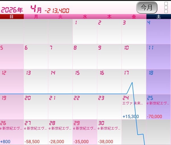 エヴァ17「エヴァ15と同じような演出です、出玉性能上がってます」←いまいち流行らない理由 | エヴァ17「エヴァ15と同じような演出です、出玉性能上がってます」←いまいち流行らない理由 | やっちまった速報(画像12230837777397_2)