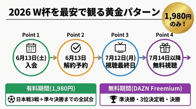 【注意喚起】DAZNの契約画面流石にヤバい。「月額1980円でW杯と全部のスポーツ見られる。W杯とサッカーだけなら月額980円！」 | 【注意喚起】DAZNの契約画面流石にヤバい。「月額1980円でW杯と全部のスポーツ見られる。W杯とサッカーだけなら月額980円！」 | 【注意喚起】DAZNの契約画面流石にヤバい。「月額1980円でW杯と全部のスポーツ見られる。W杯とサッカーだけなら月額980円！」 | 【注意喚起】DAZNの契約画面流石にヤバい。「月額1980円でW杯と全部のスポーツ見られる。W杯とサッカーだけなら月額980円！」 | 【注意喚起】DAZNの契約画面流石にヤバい。「月額1980円でW杯と全部のスポーツ見られる。W杯とサッカーだけなら月額980円！」 | 【注意喚起】DAZNの契約画面流石にヤバい。「月額1980円でW杯と全部のスポーツ見られる。W杯とサッカーだけなら月額980円！」 | 【注意喚起】DAZNの契約画面流石にヤバい。「月額1980円でW杯と全部のスポーツ見られる。W杯とサッカーだけなら月額980円！」 | 【注意喚起】DAZNの契約画面流石にヤバい。「月額1980円でW杯と全部のスポーツ見られる。W杯とサッカーだけなら月額980円！」 | 【注意喚起】DAZNの契約画面流石にヤバい。「月額1980円でW杯と全部のスポーツ見られる。W杯とサッカーだけなら月額980円！」 | 【注意喚起】DAZNの契約画面流石にヤバい。「月額1980円でW杯と全部のスポーツ見られる。W杯とサッカーだけなら月額980円！」 | 【注意喚起】DAZNの契約画面流石にヤバい。「月額1980円でW杯と全部のスポーツ見られる。W杯とサッカーだけなら月額980円！」 | 【注意喚起】DAZNの契約画面流石にヤバい。「月額1980円でW杯と全部のスポーツ見られる。W杯とサッカーだけなら月額980円！」 | 【注意喚起】DAZNの契約画面流石にヤバい。「月額1980円でW杯と全部のスポーツ見られる。W杯とサッカーだけなら月額980円！」 | 【注意喚起】DAZNの契約画面流石にヤバい。「月額1980円でW杯と全部のスポーツ見られる。W杯とサッカーだけなら月額980円！」 | 【注意喚起】DAZNの契約画面流石にヤバい。「月額1980円でW杯と全部のスポーツ見られる。W杯とサッカーだけなら月額980円！」 | 【注意喚起】DAZNの契約画面流石にヤバい。「月額1980円でW杯と全部のスポーツ見られる。W杯とサッカーだけなら月額980円！」 | やっちまった速報(画像13105903099110_16)