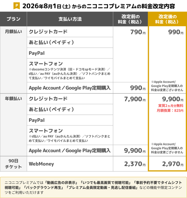 【注意喚起】DAZNの契約画面流石にヤバい。「月額1980円でW杯と全部のスポーツ見られる。W杯とサッカーだけなら月額980円！」 | 【注意喚起】DAZNの契約画面流石にヤバい。「月額1980円でW杯と全部のスポーツ見られる。W杯とサッカーだけなら月額980円！」 | 【注意喚起】DAZNの契約画面流石にヤバい。「月額1980円でW杯と全部のスポーツ見られる。W杯とサッカーだけなら月額980円！」 | やっちまった速報(画像13105858870225_3)