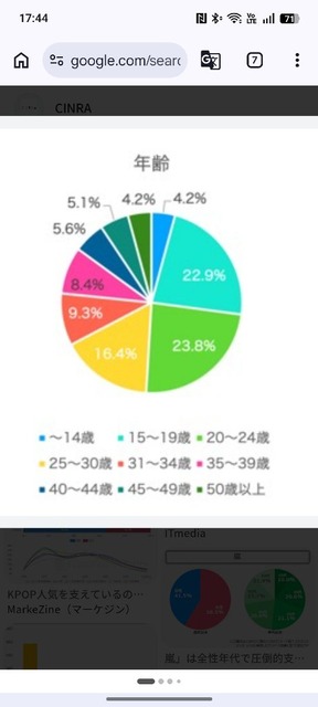 【悲報】NiziUさん、たった４年で死ぬほどオワコンになるｗｗｗｗｗｗｗｗｗｗｗｗｗｗ | 【悲報】NiziUさん、たった４年で死ぬほどオワコンになるｗｗｗｗｗｗｗｗｗｗｗｗｗｗ | 【悲報】NiziUさん、たった４年で死ぬほどオワコンになるｗｗｗｗｗｗｗｗｗｗｗｗｗｗ | やっちまった速報(画像16102841055243_3)