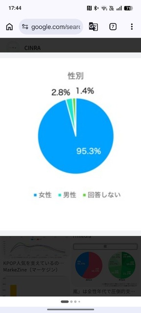 【悲報】NiziUさん、たった４年で死ぬほどオワコンになるｗｗｗｗｗｗｗｗｗｗｗｗｗｗ | 【悲報】NiziUさん、たった４年で死ぬほどオワコンになるｗｗｗｗｗｗｗｗｗｗｗｗｗｗ | 【悲報】NiziUさん、たった４年で死ぬほどオワコンになるｗｗｗｗｗｗｗｗｗｗｗｗｗｗ | 【悲報】NiziUさん、たった４年で死ぬほどオワコンになるｗｗｗｗｗｗｗｗｗｗｗｗｗｗ | やっちまった速報(画像16102841348462_4)