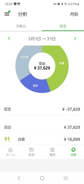 みんなって食費1ヶ月でどれくらい使ってる？ | みんなって食費1ヶ月でどれくらい使ってる？ | やっちまった速報(画像16142859287599_2)