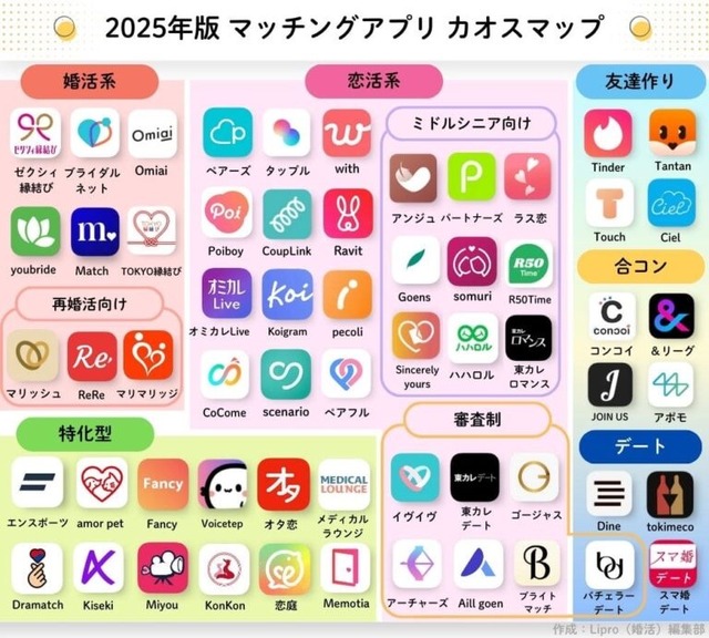 【朗報】20代女性の結婚のきっかけ、45%がマッチングアプリで断トツの1位wwwwwwww | 【朗報】20代女性の結婚のきっかけ、45%がマッチングアプリで断トツの1位wwwwwwww | 【朗報】20代女性の結婚のきっかけ、45%がマッチングアプリで断トツの1位wwwwwwww | やっちまった速報(画像18112846979731_3)