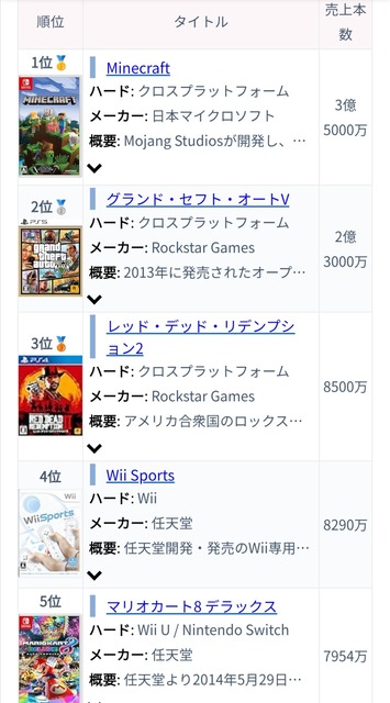 【悲報】外人、GTA6が日本で求められていないことに驚愕してしまうWWWWWWWWWWWWW | 【悲報】外人、GTA6が日本で求められていないことに驚愕してしまうWWWWWWWWWWWWW | 【悲報】外人、GTA6が日本で求められていないことに驚愕してしまうWWWWWWWWWWWWW | 【悲報】外人、GTA6が日本で求められていないことに驚愕してしまうWWWWWWWWWWWWW | 【悲報】外人、GTA6が日本で求められていないことに驚愕してしまうWWWWWWWWWWWWW | 【悲報】外人、GTA6が日本で求められていないことに驚愕してしまうWWWWWWWWWWWWW | 【悲報】外人、GTA6が日本で求められていないことに驚愕してしまうWWWWWWWWWWWWW | 【悲報】外人、GTA6が日本で求められていないことに驚愕してしまうWWWWWWWWWWWWW | 【悲報】外人、GTA6が日本で求められていないことに驚愕してしまうWWWWWWWWWWWWW | やっちまった速報(画像18142848267453_9)