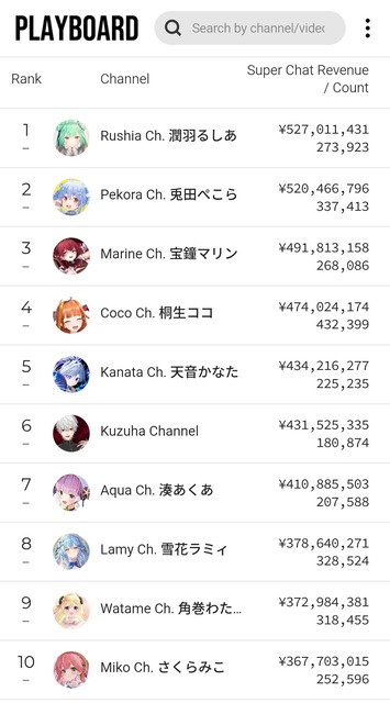 【朗報】登録者2万人のVtuber、月収40万ｗｗｗｗｗｗｗｗｗｗｗｗ | 【朗報】登録者2万人のVtuber、月収40万ｗｗｗｗｗｗｗｗｗｗｗｗ | 【朗報】登録者2万人のVtuber、月収40万ｗｗｗｗｗｗｗｗｗｗｗｗ | 【朗報】登録者2万人のVtuber、月収40万ｗｗｗｗｗｗｗｗｗｗｗｗ | 【朗報】登録者2万人のVtuber、月収40万ｗｗｗｗｗｗｗｗｗｗｗｗ | やっちまった速報(画像19092845456967_5)