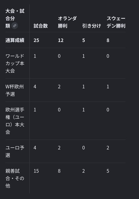 【実況振り返り】ワールドカップ 🇳🇱オランダ 5-1スウェーデン、オランダ圧勝 | 【実況振り返り】ワールドカップ 🇳🇱オランダ 5-1スウェーデン、オランダ圧勝 | 【実況振り返り】ワールドカップ 🇳🇱オランダ 5-1スウェーデン、オランダ圧勝 | 【実況振り返り】ワールドカップ 🇳🇱オランダ 5-1スウェーデン、オランダ圧勝 | 【実況振り返り】ワールドカップ 🇳🇱オランダ 5-1スウェーデン、オランダ圧勝 | やっちまった速報(画像21042922715846_5)