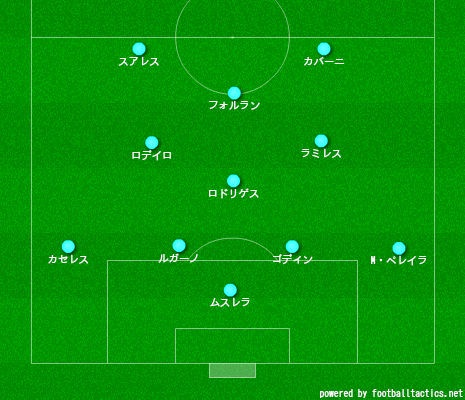 【グループH】ワールドカップ 🇺🇾ウルグアイ vs 🇨🇻カーボベルデ 2-2 で引き分け!ウルグアイ逝くwwwwwwwww | 【グループH】ワールドカップ 🇺🇾ウルグアイ vs 🇨🇻カーボベルデ 2-2 で引き分け!ウルグアイ逝くwwwwwwwww | やっちまった速報(画像22141907989777_2) 【グループH】ワールドカップ 🇺🇾ウルグアイ vs 🇨🇻カーボベルデ 2-2 で引き分け!ウルグアイ逝くwwwwwwwww | 【グループH】ワールドカップ 🇺🇾ウルグアイ vs 🇨🇻カーボベルデ 2-2 で引き分け!ウルグアイ逝くwwwwwwwww | やっちまった速報(画像22141907989777_2)