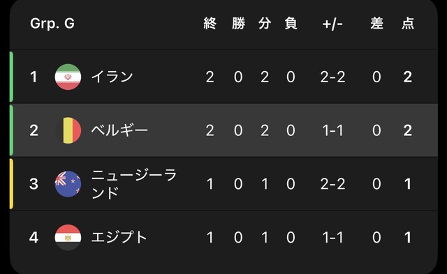 【グループH】ワールドカップ 🇺🇾ウルグアイ vs 🇨🇻カーボベルデ 2-2 で引き分け!ウルグアイ逝くwwwwwwwww | 【グループH】ワールドカップ 🇺🇾ウルグアイ vs 🇨🇻カーボベルデ 2-2 で引き分け!ウルグアイ逝くwwwwwwwww | 【グループH】ワールドカップ 🇺🇾ウルグアイ vs 🇨🇻カーボベルデ 2-2 で引き分け!ウルグアイ逝くwwwwwwwww | 【グループH】ワールドカップ 🇺🇾ウルグアイ vs 🇨🇻カーボベルデ 2-2 で引き分け!ウルグアイ逝くwwwwwwwww | 【グループH】ワールドカップ 🇺🇾ウルグアイ vs 🇨🇻カーボベルデ 2-2 で引き分け!ウルグアイ逝くwwwwwwwww | 【グループH】ワールドカップ 🇺🇾ウルグアイ vs 🇨🇻カーボベルデ 2-2 で引き分け!ウルグアイ逝くwwwwwwwww | 【グループH】ワールドカップ 🇺🇾ウルグアイ vs 🇨🇻カーボベルデ 2-2 で引き分け!ウルグアイ逝くwwwwwwwww | やっちまった速報(画像22141909900906_7) 【グループH】ワールドカップ 🇺🇾ウルグアイ vs 🇨🇻カーボベルデ 2-2 で引き分け!ウルグアイ逝くwwwwwwwww | 【グループH】ワールドカップ 🇺🇾ウルグアイ vs 🇨🇻カーボベルデ 2-2 で引き分け!ウルグアイ逝くwwwwwwwww | 【グループH】ワールドカップ 🇺🇾ウルグアイ vs 🇨🇻カーボベルデ 2-2 で引き分け!ウルグアイ逝くwwwwwwwww | 【グループH】ワールドカップ 🇺🇾ウルグアイ vs 🇨🇻カーボベルデ 2-2 で引き分け!ウルグアイ逝くwwwwwwwww | 【グループH】ワールドカップ 🇺🇾ウルグアイ vs 🇨🇻カーボベルデ 2-2 で引き分け!ウルグアイ逝くwwwwwwwww | 【グループH】ワールドカップ 🇺🇾ウルグアイ vs 🇨🇻カーボベルデ 2-2 で引き分け!ウルグアイ逝くwwwwwwwww | 【グループH】ワールドカップ 🇺🇾ウルグアイ vs 🇨🇻カーボベルデ 2-2 で引き分け!ウルグアイ逝くwwwwwwwww | やっちまった速報(画像22141909900906_7)