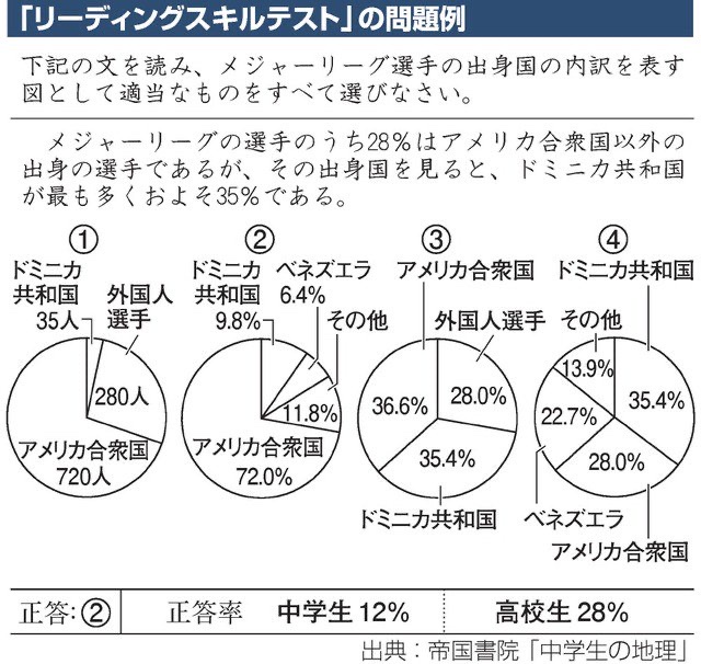 【悲報】日本人の46%、日本の主権者を総理大臣or天皇と回答wwwwwwwwwwww | 【悲報】日本人の46%、日本の主権者を総理大臣or天皇と回答wwwwwwwwwwww | 【悲報】日本人の46%、日本の主権者を総理大臣or天皇と回答wwwwwwwwwwww | 【悲報】日本人の46%、日本の主権者を総理大臣or天皇と回答wwwwwwwwwwww | 【悲報】日本人の46%、日本の主権者を総理大臣or天皇と回答wwwwwwwwwwww | 【悲報】日本人の46%、日本の主権者を総理大臣or天皇と回答wwwwwwwwwwww | 【悲報】日本人の46%、日本の主権者を総理大臣or天皇と回答wwwwwwwwwwww | やっちまった速報(画像23021852860323_7)