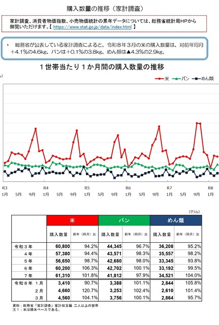 【悲報】米卸「最終警告、このまま行くと2026年産のお米が生き場を失うけど…どうする？」 | 【悲報】米卸「最終警告、このまま行くと2026年産のお米が生き場を失うけど…どうする？」 | 【悲報】米卸「最終警告、このまま行くと2026年産のお米が生き場を失うけど…どうする？」 | やっちまった速報(画像23051841843624_3)