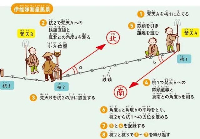 【画像】おっちゃん(56)「え？ 地図作んの？ まあいいけど…………」 | 【画像】おっちゃん(56)「え？ 地図作んの？ まあいいけど…………」 | 【画像】おっちゃん(56)「え？ 地図作んの？ まあいいけど…………」 | やっちまった速報(画像24041850937417_3)
