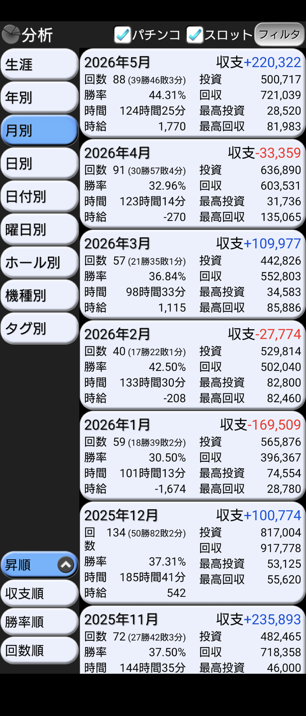 パチンコやスロットってさ… | パチンコやスロットってさ… | やっちまった速報(画像25003856235612_2)