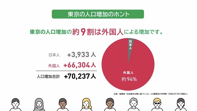 【朗報】出生率、改善の傾向ｗｗｗｗｗｗｗｗｗ | 【朗報】出生率、改善の傾向ｗｗｗｗｗｗｗｗｗ | 【朗報】出生率、改善の傾向ｗｗｗｗｗｗｗｗｗ | やっちまった速報(画像25021921345189_3)