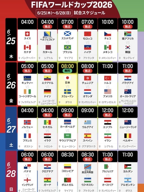 【緊急】ぶっちゃけ今回のW杯つまらないやつｗｗｗｗｗｗｗｗｗｗｗｗｗ | 【緊急】ぶっちゃけ今回のW杯つまらないやつｗｗｗｗｗｗｗｗｗｗｗｗｗ | 【緊急】ぶっちゃけ今回のW杯つまらないやつｗｗｗｗｗｗｗｗｗｗｗｗｗ | やっちまった速報(画像26021851583027_3)