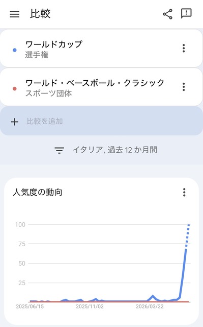 【緊急】ぶっちゃけ今回のW杯つまらないやつｗｗｗｗｗｗｗｗｗｗｗｗｗ | 【緊急】ぶっちゃけ今回のW杯つまらないやつｗｗｗｗｗｗｗｗｗｗｗｗｗ | 【緊急】ぶっちゃけ今回のW杯つまらないやつｗｗｗｗｗｗｗｗｗｗｗｗｗ | 【緊急】ぶっちゃけ今回のW杯つまらないやつｗｗｗｗｗｗｗｗｗｗｗｗｗ | 【緊急】ぶっちゃけ今回のW杯つまらないやつｗｗｗｗｗｗｗｗｗｗｗｗｗ | 【緊急】ぶっちゃけ今回のW杯つまらないやつｗｗｗｗｗｗｗｗｗｗｗｗｗ | 【緊急】ぶっちゃけ今回のW杯つまらないやつｗｗｗｗｗｗｗｗｗｗｗｗｗ | やっちまった速報(画像26021852719260_7)