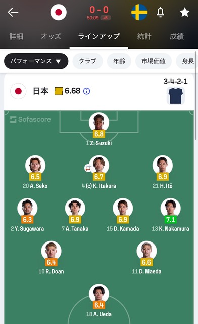 【実況振り返り】ワールドカップ 日本vsスウェーデン、1-1引き分け！日本は2位通過ｗｗｗｗｗｗｗｗｗｗ | 【実況振り返り】ワールドカップ 日本vsスウェーデン、1-1引き分け！日本は2位通過ｗｗｗｗｗｗｗｗｗｗ | 【実況振り返り】ワールドカップ 日本vsスウェーデン、1-1引き分け！日本は2位通過ｗｗｗｗｗｗｗｗｗｗ | 【実況振り返り】ワールドカップ 日本vsスウェーデン、1-1引き分け！日本は2位通過ｗｗｗｗｗｗｗｗｗｗ | 【実況振り返り】ワールドカップ 日本vsスウェーデン、1-1引き分け！日本は2位通過ｗｗｗｗｗｗｗｗｗｗ | 【実況振り返り】ワールドカップ 日本vsスウェーデン、1-1引き分け！日本は2位通過ｗｗｗｗｗｗｗｗｗｗ | 【実況振り返り】ワールドカップ 日本vsスウェーデン、1-1引き分け！日本は2位通過ｗｗｗｗｗｗｗｗｗｗ | 【実況振り返り】ワールドカップ 日本vsスウェーデン、1-1引き分け！日本は2位通過ｗｗｗｗｗｗｗｗｗｗ | 【実況振り返り】ワールドカップ 日本vsスウェーデン、1-1引き分け！日本は2位通過ｗｗｗｗｗｗｗｗｗｗ | 【実況振り返り】ワールドカップ 日本vsスウェーデン、1-1引き分け！日本は2位通過ｗｗｗｗｗｗｗｗｗｗ | 【実況振り返り】ワールドカップ 日本vsスウェーデン、1-1引き分け！日本は2位通過ｗｗｗｗｗｗｗｗｗｗ | 【実況振り返り】ワールドカップ 日本vsスウェーデン、1-1引き分け！日本は2位通過ｗｗｗｗｗｗｗｗｗｗ | 【実況振り返り】ワールドカップ 日本vsスウェーデン、1-1引き分け！日本は2位通過ｗｗｗｗｗｗｗｗｗｗ | 【実況振り返り】ワールドカップ 日本vsスウェーデン、1-1引き分け！日本は2位通過ｗｗｗｗｗｗｗｗｗｗ | 【実況振り返り】ワールドカップ 日本vsスウェーデン、1-1引き分け！日本は2位通過ｗｗｗｗｗｗｗｗｗｗ | 【実況振り返り】ワールドカップ 日本vsスウェーデン、1-1引き分け！日本は2位通過ｗｗｗｗｗｗｗｗｗｗ | 【実況振り返り】ワールドカップ 日本vsスウェーデン、1-1引き分け！日本は2位通過ｗｗｗｗｗｗｗｗｗｗ | 【実況振り返り】ワールドカップ 日本vsスウェーデン、1-1引き分け！日本は2位通過ｗｗｗｗｗｗｗｗｗｗ | やっちまった速報(画像26111858265101_18)