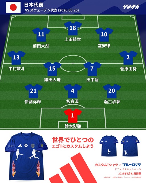 【実況振り返り】ワールドカップ 日本vsスウェーデン、1-1引き分け！日本は2位通過ｗｗｗｗｗｗｗｗｗｗ | 【実況振り返り】ワールドカップ 日本vsスウェーデン、1-1引き分け！日本は2位通過ｗｗｗｗｗｗｗｗｗｗ | やっちまった速報(画像26111852193083_2)
