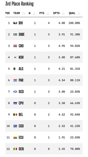 【実況振り返り】ワールドカップ 日本vsスウェーデン、1-1引き分け！日本は2位通過ｗｗｗｗｗｗｗｗｗｗ | 【実況振り返り】ワールドカップ 日本vsスウェーデン、1-1引き分け！日本は2位通過ｗｗｗｗｗｗｗｗｗｗ | 【実況振り返り】ワールドカップ 日本vsスウェーデン、1-1引き分け！日本は2位通過ｗｗｗｗｗｗｗｗｗｗ | やっちまった速報(画像26111852515735_3)