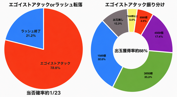 なぜパチンカスは転落スペックを嫌うのか？ | なぜパチンカスは転落スペックを嫌うのか？ | やっちまった速報(画像26171349806070_2)