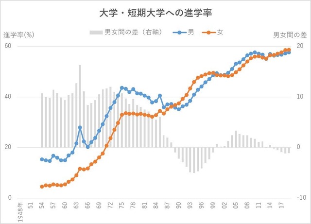【悲報】文科省「女子枠は”合理的”だから性差別やないで」→大炎上 | 【悲報】文科省「女子枠は”合理的”だから性差別やないで」→大炎上 | 【悲報】文科省「女子枠は”合理的”だから性差別やないで」→大炎上 | 【悲報】文科省「女子枠は”合理的”だから性差別やないで」→大炎上 | 【悲報】文科省「女子枠は”合理的”だから性差別やないで」→大炎上 | やっちまった速報(画像28181410530333_5)