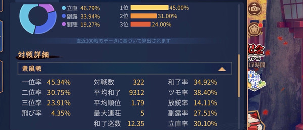 ギャンブル依存症治す為に3カ月ぶりに朝から家にいるけどパチ屋にいきたい | ギャンブル依存症治す為に3カ月ぶりに朝から家にいるけどパチ屋にいきたい | やっちまった速報(画像29133415079983_2)