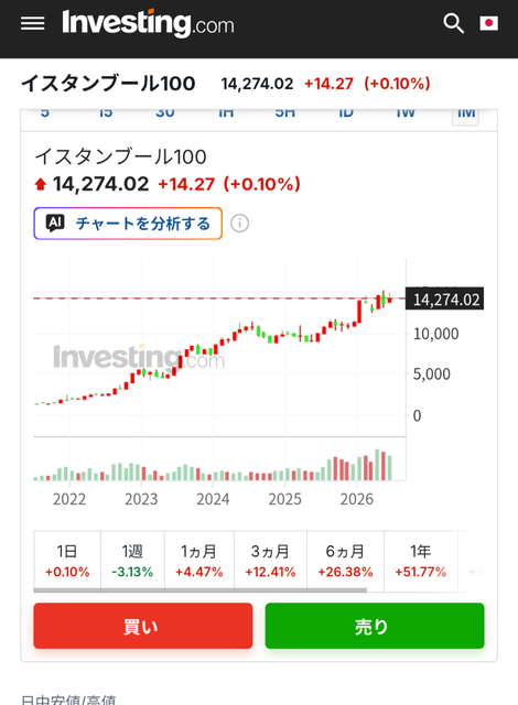 【悲報】トルコの物価、ガチで終わる　マックのチーズバーガーが4個で1万円ｗｗｗ | 【悲報】トルコの物価、ガチで終わる　マックのチーズバーガーが4個で1万円ｗｗｗ | 【悲報】トルコの物価、ガチで終わる　マックのチーズバーガーが4個で1万円ｗｗｗ | 【悲報】トルコの物価、ガチで終わる　マックのチーズバーガーが4個で1万円ｗｗｗ | 【悲報】トルコの物価、ガチで終わる　マックのチーズバーガーが4個で1万円ｗｗｗ | やっちまった速報(画像30021414165211_5)