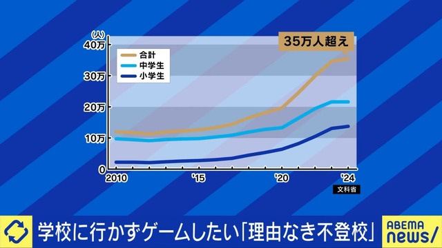 最近の小中学生、「理由なき不登校」をしてしまうwwwwwwwwwwwwww | 最近の小中学生、「理由なき不登校」をしてしまうwwwwwwwwwwwwww | 最近の小中学生、「理由なき不登校」をしてしまうwwwwwwwwwwwwww | 最近の小中学生、「理由なき不登校」をしてしまうwwwwwwwwwwwwww | やっちまった速報(画像30081432787363_4)