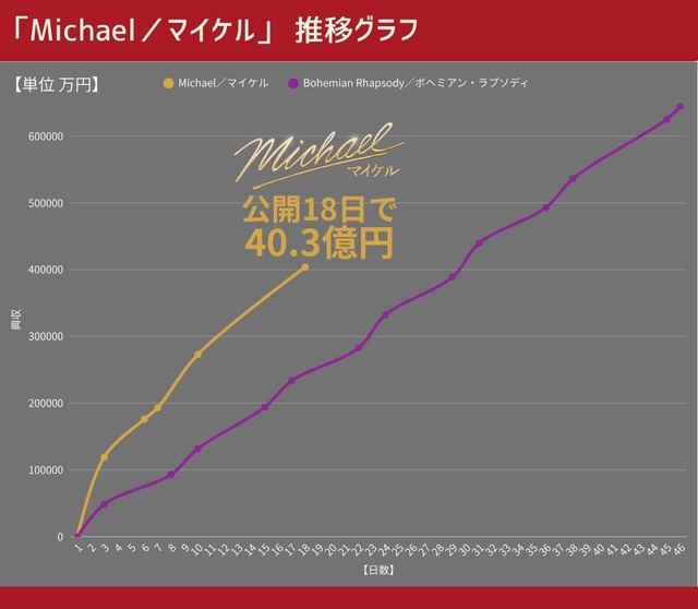 マイケル・ジャクソンさん、若者に刺さり始めるｗｗｗｗｗｗｗｗｗｗｗｗｗｗｗｗｗ | マイケル・ジャクソンさん、若者に刺さり始めるｗｗｗｗｗｗｗｗｗｗｗｗｗｗｗｗｗ | マイケル・ジャクソンさん、若者に刺さり始めるｗｗｗｗｗｗｗｗｗｗｗｗｗｗｗｗｗ | マイケル・ジャクソンさん、若者に刺さり始めるｗｗｗｗｗｗｗｗｗｗｗｗｗｗｗｗｗ | マイケル・ジャクソンさん、若者に刺さり始めるｗｗｗｗｗｗｗｗｗｗｗｗｗｗｗｗｗ | やっちまった速報(画像01011442050242_5)