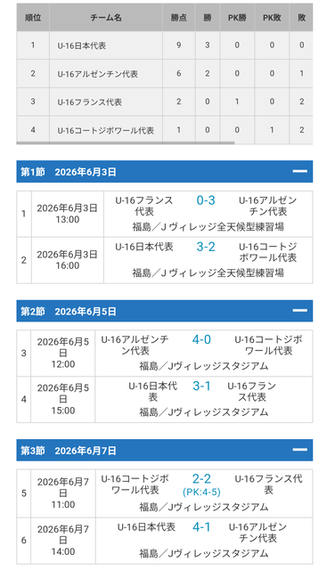 4年後→ 三笘薫(33) 久保建英(29)鈴木彩艶(27) | 4年後→ 三笘薫(33) 久保建英(29)鈴木彩艶(27) | 4年後→ 三笘薫(33) 久保建英(29)鈴木彩艶(27) | やっちまった速報(画像01041409325607_3)